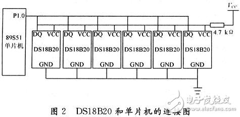  蓄電池溫度的監(jiān)測在通信電源中的應(yīng)用