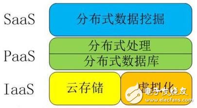 解讀物聯(lián)網(wǎng)、云計(jì)算、大數(shù)據(jù)、人工智能之間關(guān)系