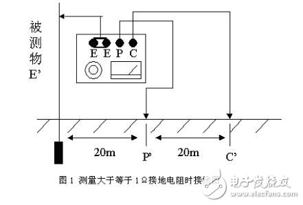 怎樣測試接地電阻_接地電阻怎么測量_測量接地電阻的步驟