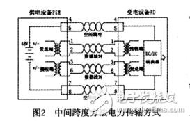 以太網(wǎng)供電（POE）技術(shù)原理及過程分析