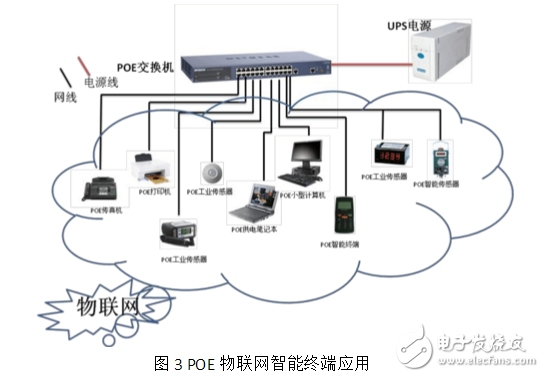 POE在物聯(lián)網中的應用與發(fā)展趨勢