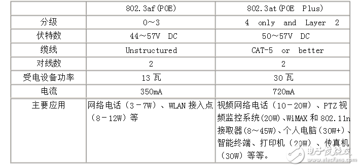 POE在物聯(lián)網(wǎng)中的應用與發(fā)展趨勢