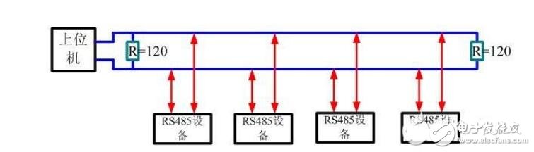 485終端電阻怎么接?485終端電阻接法解析