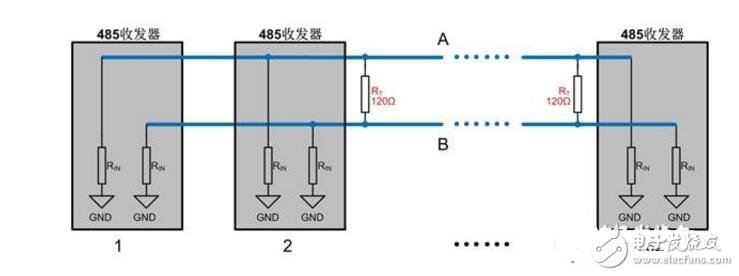 485終端電阻怎么接?485終端電阻接法解析