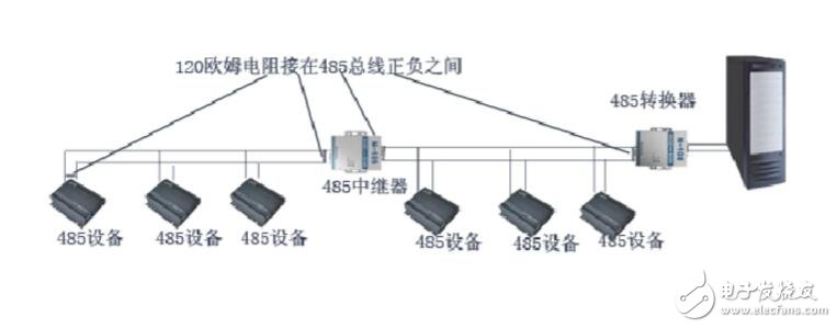 485終端電阻怎么接?485終端電阻接法解析