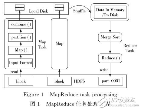 基于MapReduce的新會話識別方法