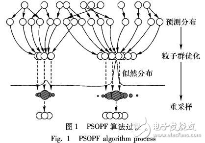 基于似然分布調(diào)整的粒子群優(yōu)化粒子濾波新方法