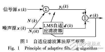 改進(jìn)的變步長(zhǎng)最小均方誤差電子耳蝸語(yǔ)音增強(qiáng)算法