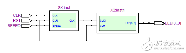 基于EDA技術(shù)的彩燈控制器設(shè)計(jì)