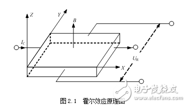 基于霍爾傳感器的單片機(jī)測速裝置設(shè)計