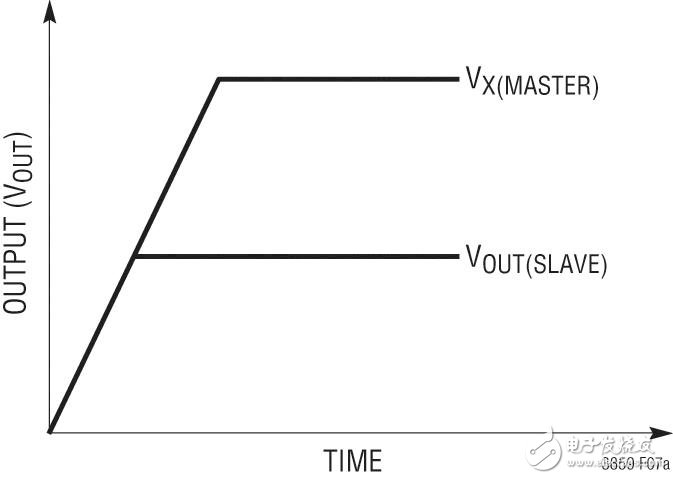  助推節(jié)省燃料的汽車啟動 / 停止電子系統(tǒng)