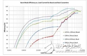  助推節(jié)省燃料的汽車啟動 / 停止電子系統(tǒng)