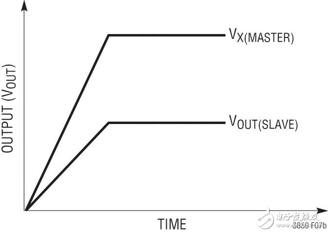  助推節(jié)省燃料的汽車啟動 / 停止電子系統(tǒng)