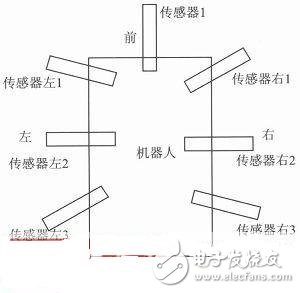  一款基于STM32的智能滅火機器人設(shè)計