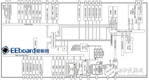  從繁至簡，顛覆傳統(tǒng)設(shè)計的云端開發(fā)——極具性價比的STM32F401 Nucleo開發(fā)板評測