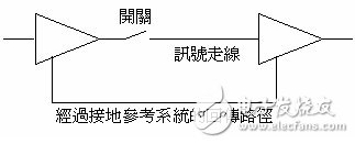 pcb中emi產(chǎn)生的原因及影響