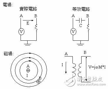 pcb中emi產(chǎn)生的原因及影響