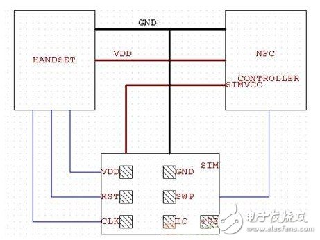  實(shí)用的NFC電子錢包解決方案