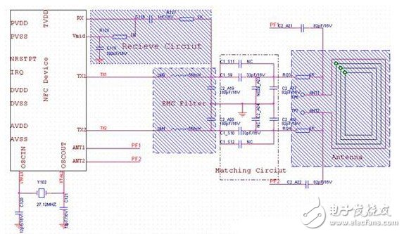  實(shí)用的NFC電子錢包解決方案