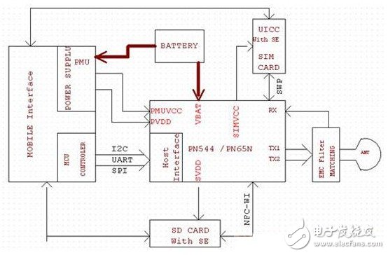  實(shí)用的NFC電子錢包解決方案