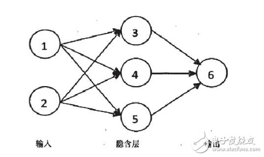 神經(jīng)網(wǎng)絡(luò)算法原理_神經(jīng)網(wǎng)絡(luò)算法的應(yīng)用_神經(jīng)網(wǎng)絡(luò)算法實例說明