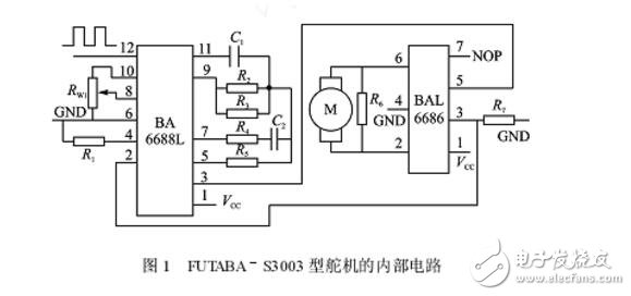 關(guān)于單片機(jī)控制多路pwm輸出問題的全解