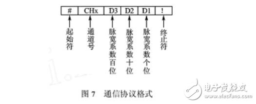 關(guān)于單片機(jī)控制多路pwm輸出問題的全解