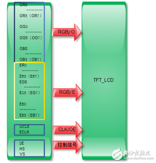 tft液晶屏接口定義