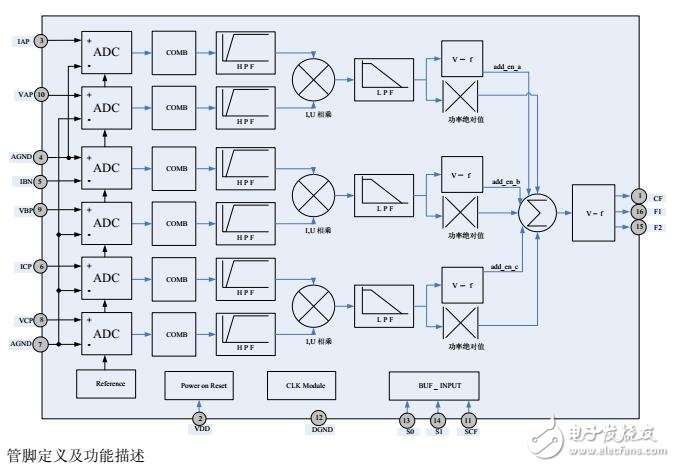 CS7730用戶手冊(cè)