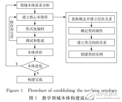 基于蒙古語課程領(lǐng)域語義Web的檢索方法