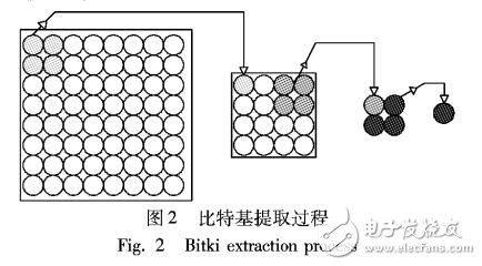 實現(xiàn)包匹配多層核心基的提取