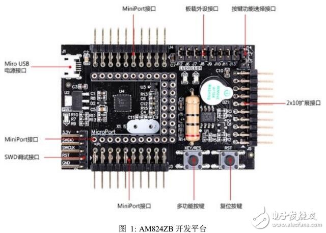 AM824ZB用戶(hù)手冊(cè)