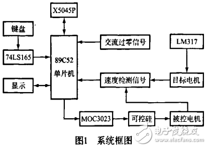 基于單片機(jī)的電機(jī)隨動(dòng)系統(tǒng)的設(shè)計(jì)與實(shí)現(xiàn)