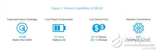 成本差距這么大？一文看懂NB-IoT與LoRa成本問題