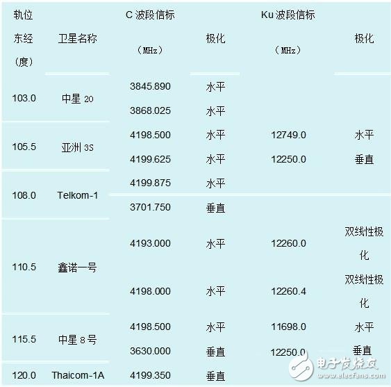  基于頻譜儀測試天線方法