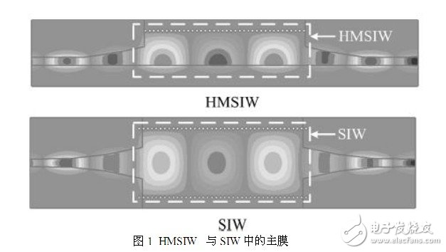 設(shè)計(jì)一個(gè)理想的HMSIW定向耦合器的新型結(jié)構(gòu)并對(duì)它進(jìn)行仿真