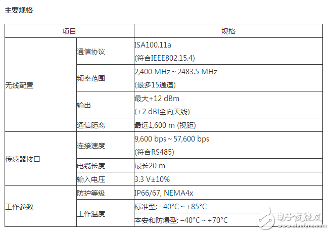 橫河電機(jī)推出新型無(wú)線通信模塊及現(xiàn)場(chǎng)無(wú)線通信方案