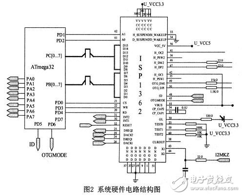 參照USB OTG技術規(guī)范，設計的一種遵循USB協議的主／從機系統(tǒng)