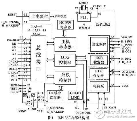 參照USB OTG技術規(guī)范，設計的一種遵循USB協議的主／從機系統(tǒng)