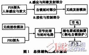 關(guān)于具有自動斷電保護(hù)功能的交流電源連接裝置的設(shè)計