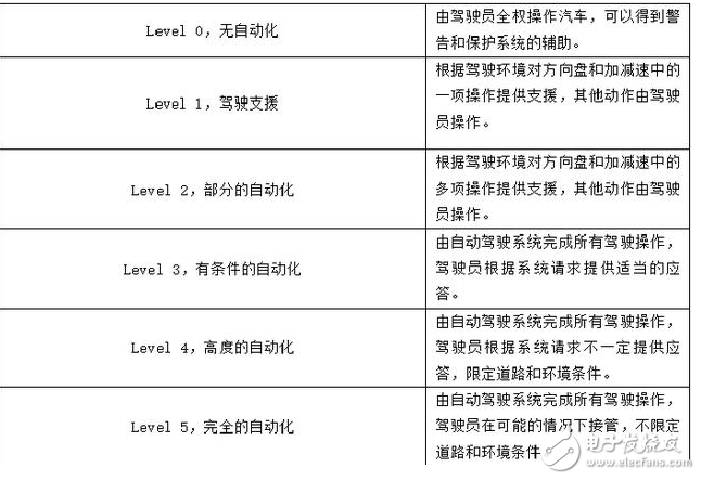 自動駕駛技術(shù)誰家強_自動駕駛技術(shù)全球排名