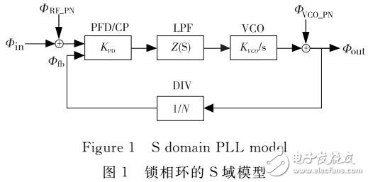 基于款頻率數(shù)字系統(tǒng)的低抖動八相位鎖相環(huán)設(shè)計