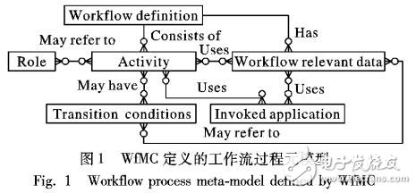 狀態(tài)和數(shù)據(jù)雙因數(shù)的決策支持系統(tǒng)復合模型