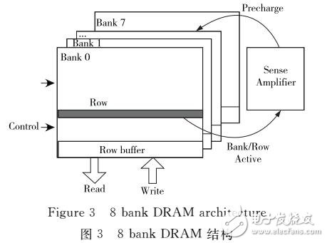 基于核間同步的點(diǎn)對(duì)點(diǎn)DMA傳輸模式