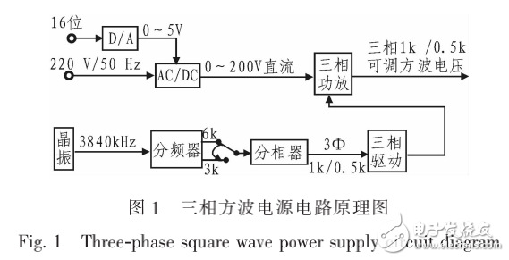 陀螺電機電源的工作原理及其可調(diào)式測試電源的設計