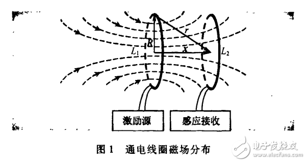 磁電感應(yīng)的基本原理及開關(guān)電源設(shè)計(jì)的小功率無(wú)線電源的介紹