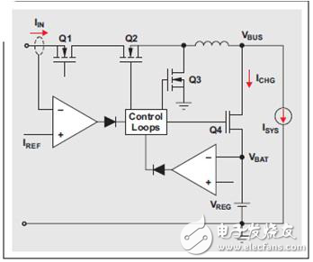 動態(tài)電源管理，實現(xiàn)更快速、更高效的電池充電