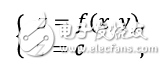 如何搞定機器學習中的拉格朗日？看看這個乘子法與KKT條件大招