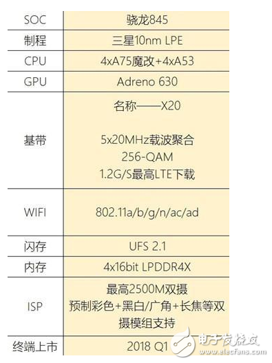 驍龍845和驍龍835有什么不同？誰(shuí)更略勝一籌