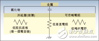  CMOS RF模型設(shè)計(jì)指南